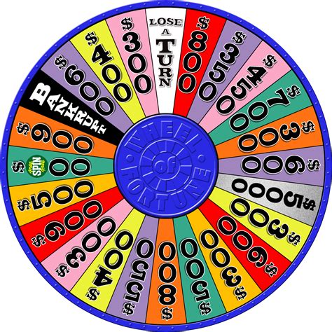 wheel of fortune ppt|wheel of fortune wheel layout.